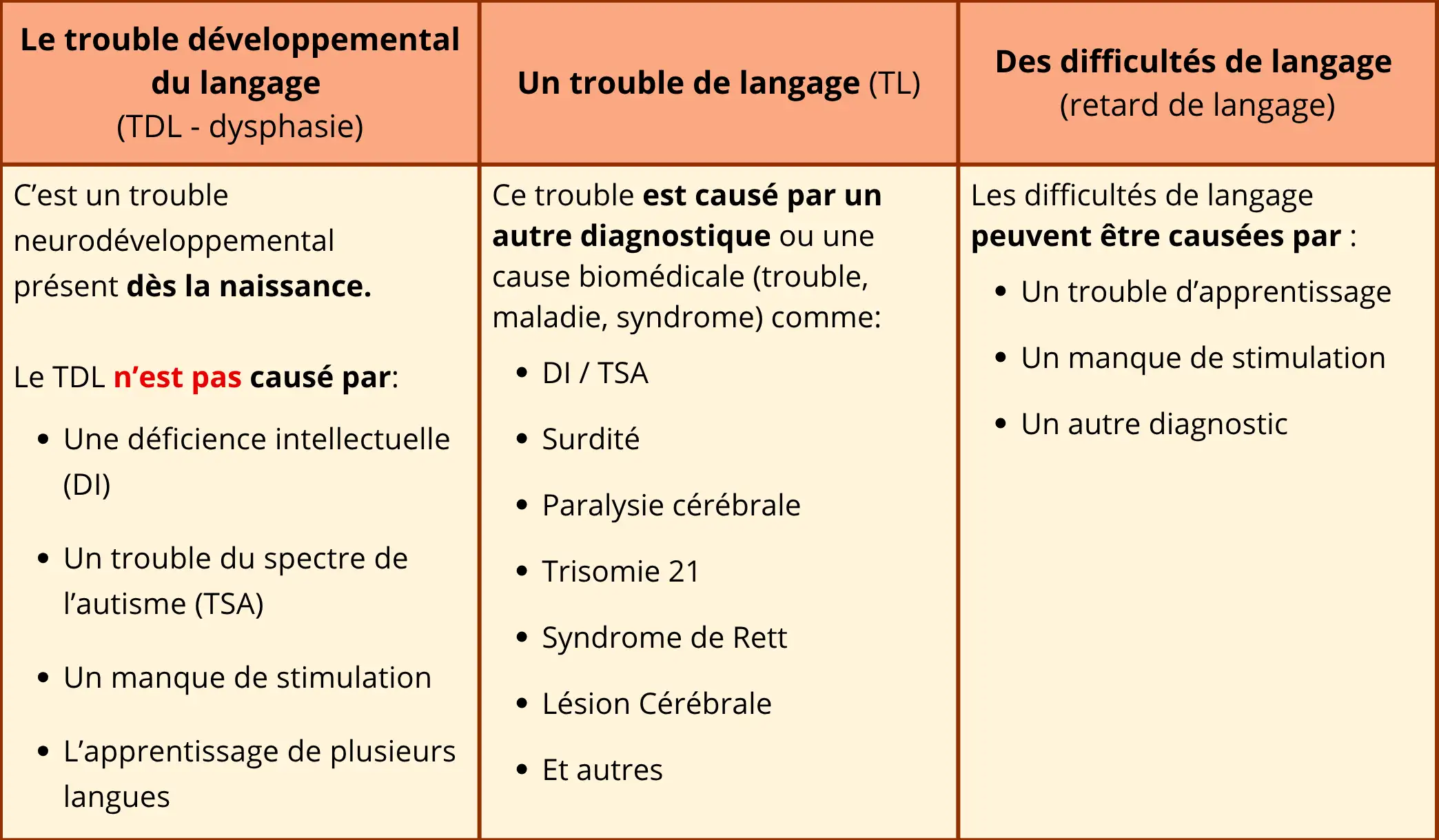 tableau expliquant le tdl